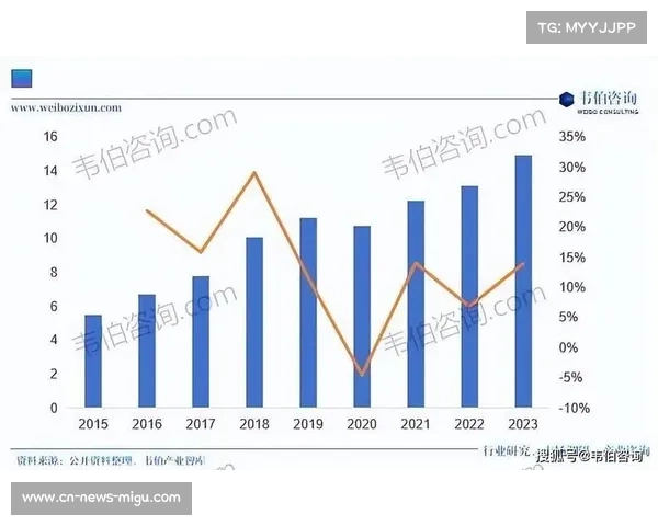 体育价值凸显，在经济社会发展中贡献度提升
