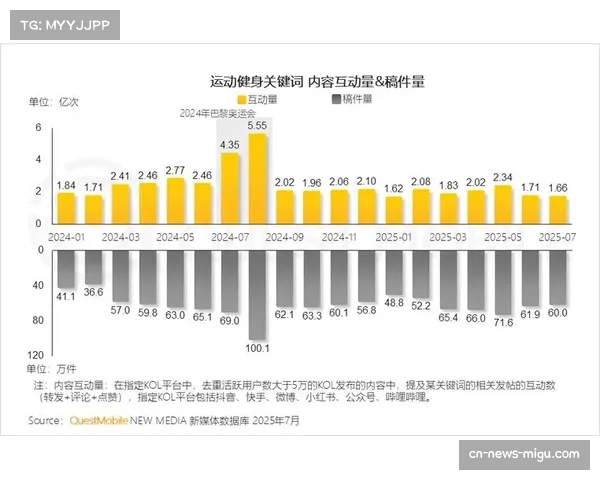 产业报告：运动穿戴设备数据在球员负荷管理与伤病预防中的应用